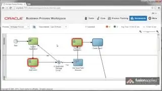 The Oracle BPM 12c Process Monitor Dashboard