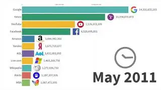Compilation Factory - Most Popular Websites 1996 - 2019