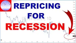 S&P 500 Analysis - Repricing For Recession! | SP500 Technical Analysis