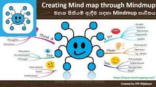Creating mindmap through mindmup