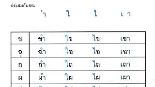 ฝึกอ่านสะกดคำ   บทที่ 4 ตอนที่ 1  ตามหนังสือ หัดอ่านภาษาไทยแบบใหม่  เล่ม 1