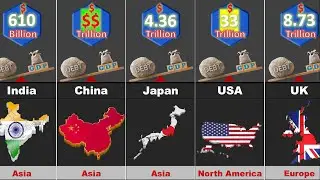 External Debt by Countries : Comparison
