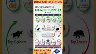IPL Sponsors, Stock that move most in this week #investment #sharemarket #nifty #stocks #bse #invest