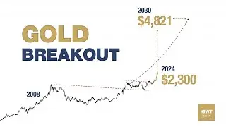 Why Gold Prices Just Broke A Decades Long Resistance
