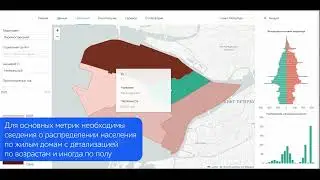 Территориальное расселение