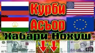 Курби Асъор имруз💸 курс валюта сегодня 11.06.2023 СРОЧНО! ДОЛЛАР,ЕВРО,РУБЛИ,СОМОНИ