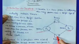 DEADLOCK AND SYSTEM MODEL(OS)