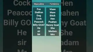 Masculine And Feminine Gender #english #grammar #spokenenglish #shorts #ytshorts