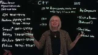 Introduction to Coding: Introduction to CPT Coding Part 1: Identifying CPT