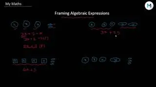 Framing Algebraic Expressions