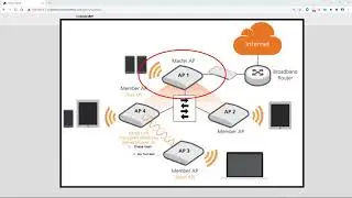 RUCKUS Unleashed Typical Installation using Browser UI