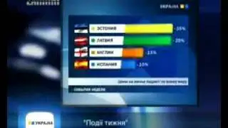 Заппинг / Zapping Ukraine (Super Nova Agency ©) 1 12 08