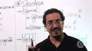 MORFOLOGIA - ESTRUTURA DAS PALAVRAS | Prof. Roberto