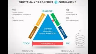 Презентация идеи системы Submarine