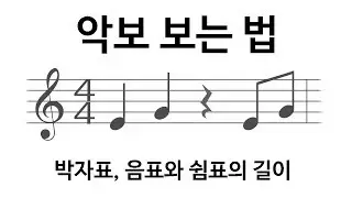 [How to Read Music Scores] Time Signatures, Lengths of Notes and Rests