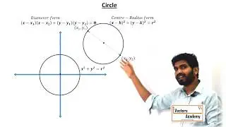 1. Basics of Circle (Class XI & XII)