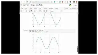 Adjusting the Plot - Axes Limits || Python || Matplotlib || Data Science || Machine Learning