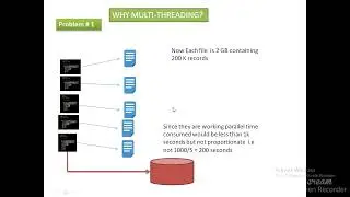 Java Threads - Usage