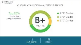 Educational Testing Service 's CEO and Work Experience - Q1 2019