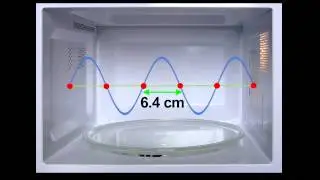 How a Microwave Oven Works