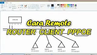 Cara Remote Router Client PPPoE