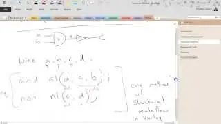 Verilog: Structural Dataflow