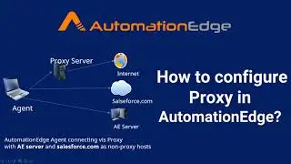 AutomationEdge Proxy Configuration