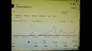 HowTo ,Traffic source , Geography . Viewer age , Viewer gender ,  Date ,  Device type , Ad type 2022