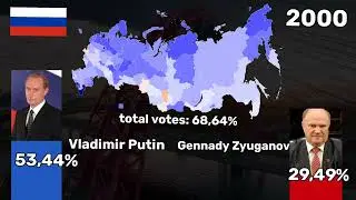 All Russian presidential elections 🇷🇺 (1991-2024)