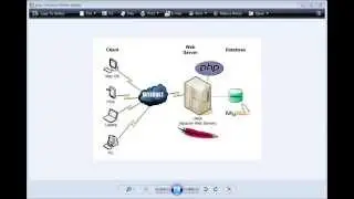 Instalasi Wamp Server