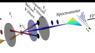 Spectral phase interferometry for direct electric-field reconstruction | Wikipedia audio article