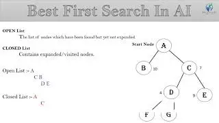 Best first search algorithm in artificial intelligence with example