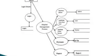 Hospital Management System Project in Vb Net
