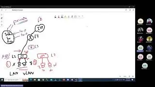 Huawei Datacom V1.0 Review - VLAN, VLAN Routing, Link Aggregation and STP - Revision