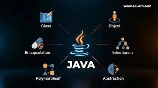 What Is Java OOP? | Object-Oriented Programming & Why It Matters