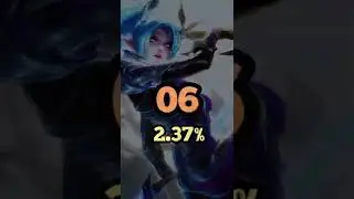 TOP 10 META HEROES MOBILE LEGENDS SEASON 25 - MOBILE LEGENDS TIER LIST 2022/07/10