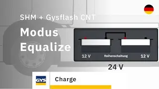 Smart Hub Module + Gysflash - Modus Equalize (DE)
