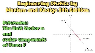 How to find the unit Vector for Given Force ( Engineers Academy )