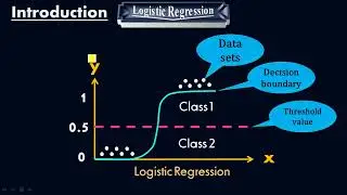 How Logistic Regression Classifier works? - Machine Learning by 