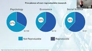 Research Data Management for Reproducibility