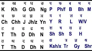 Alphabet = ABCD // वर्णमाला = क ख ग घ // Barahkhadi/बारहखड़ी =  क का कि की कु कू के कै को कौ कं क:
