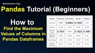 How to Get Maximum value for Columns in Pandas DataFrame Approach1