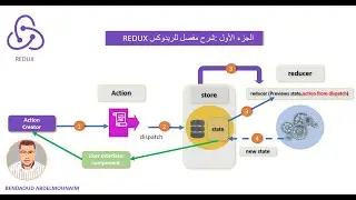 دروس لفهم الريدوكس الجزء الاول cours redux partie 1