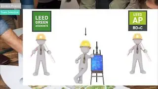 Iterative Process and Team Selection | LEED Green Associate Exam Prep