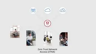 Introduction to Fortinet Zero Trust Network Access | ZTNA