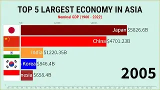 top 5 Largest Economies in Asia (1960 - 2022) by Nominal GDP