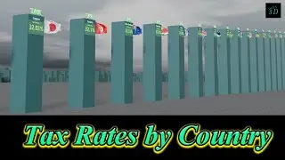 Tax Rates by Country  #shorts #comparison #2023 #tax #taxes #comparison #taxrates