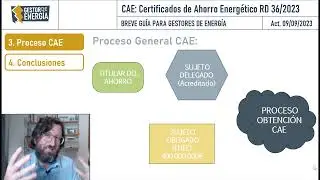 Guía Certificados de Ahorros Energéticos CAE s. RD 36/2023