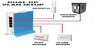DUAL WAN VLAN SETUP ANTILAG [LOAD BALANCING + FAILOVER] DEMO