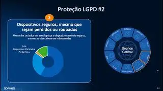 Soluções de Segurança Sophos para a LGPD.
